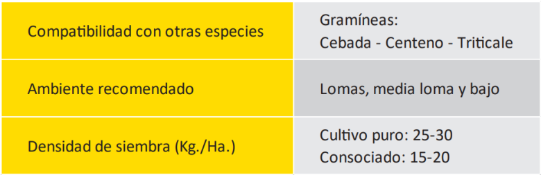 Table vicia