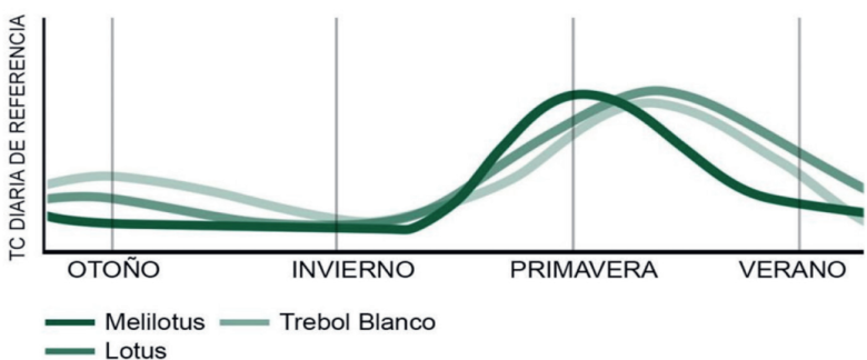 graph Baralbo