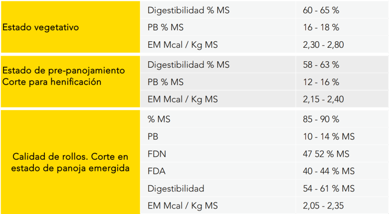 moha table