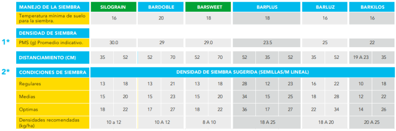 barsweet