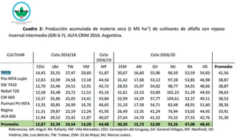 venzy graph 1