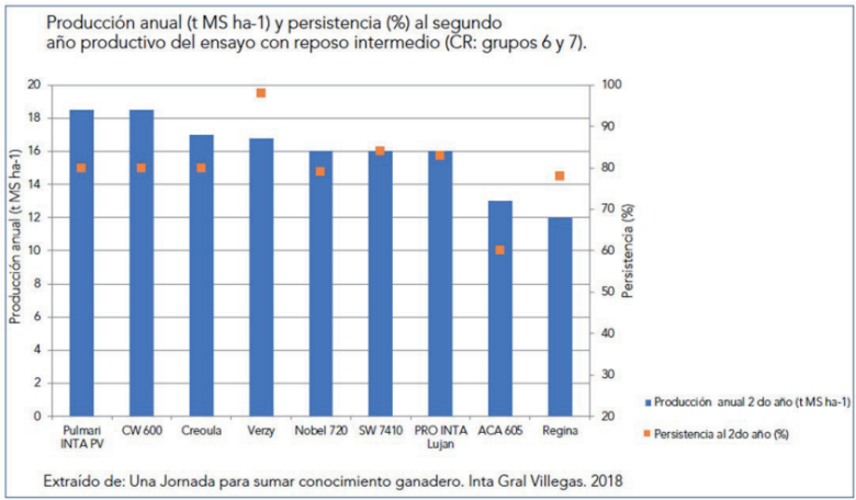 venzy graph 2